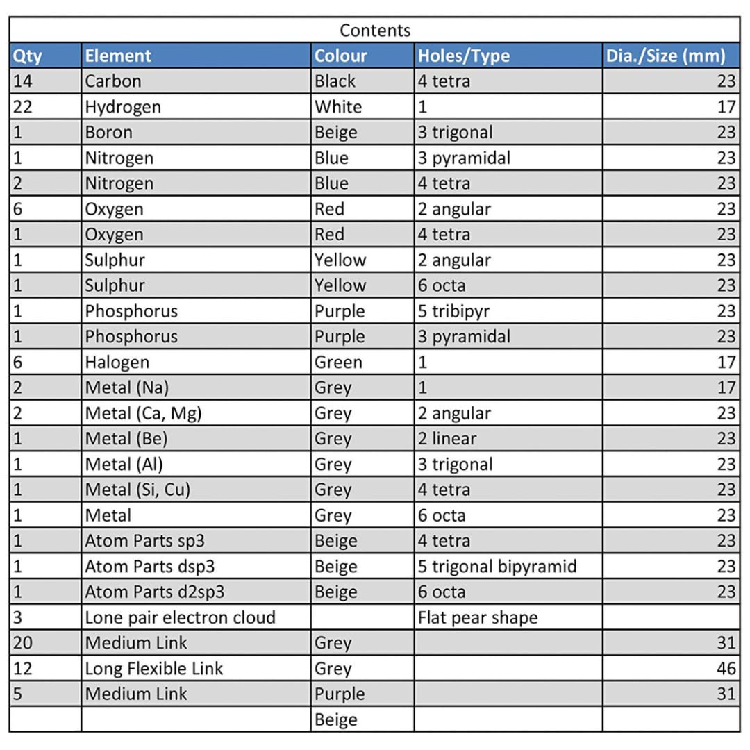 Molecular Model Student Kit for Inorganic and Organic Chemistry, 71 Atoms Pieces, 37 Links