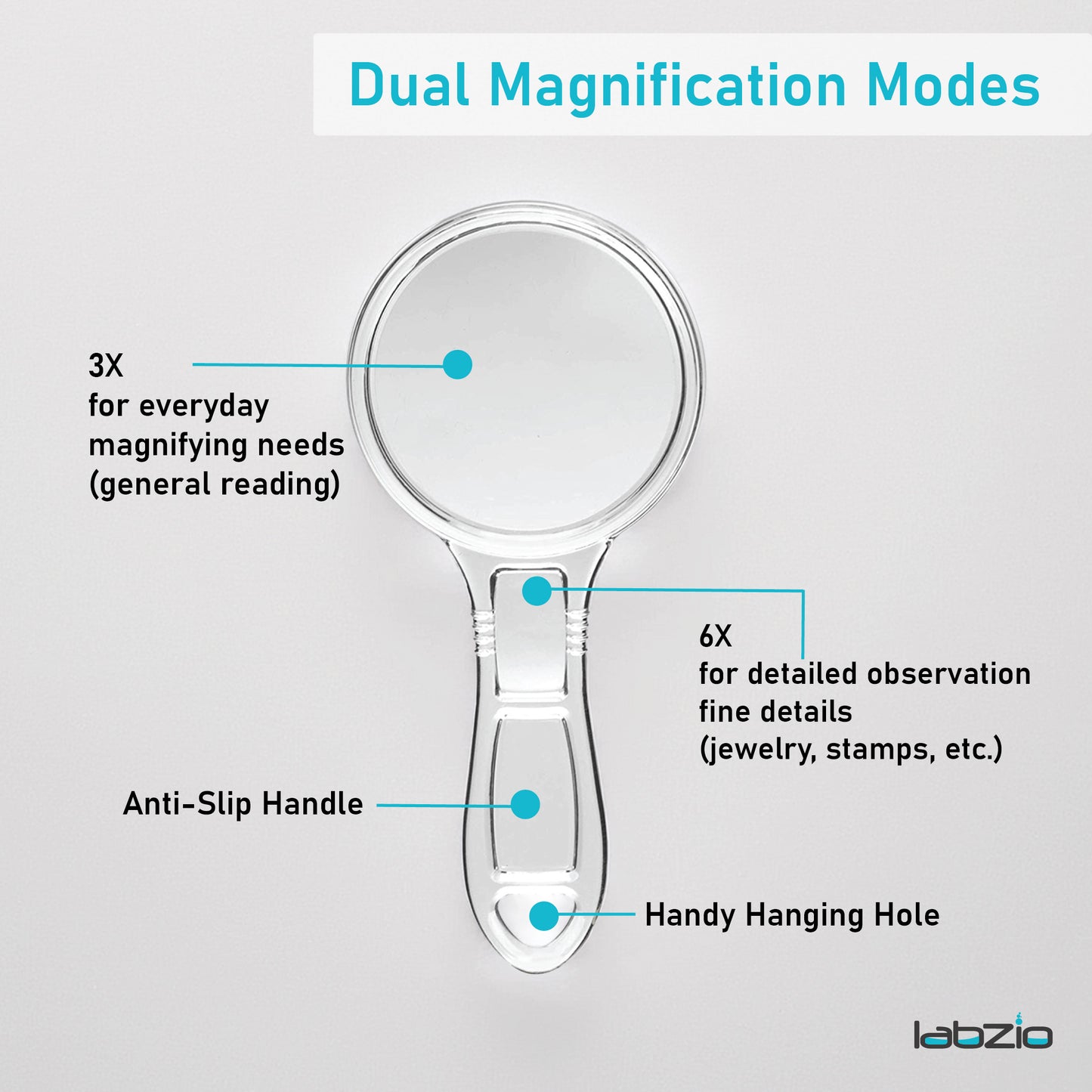 Labzio - Premium magnifying lens with handle, lab quality, Diameter - 50 mm, Magnification - 3X, 6X, acrylic lens and body makes it suitable for Children