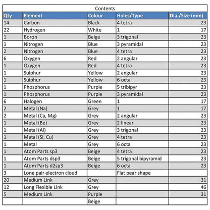 Molecular Model Student Kit for Inorganic and Organic Chemistry, 71 Atoms Pieces, 37 Links