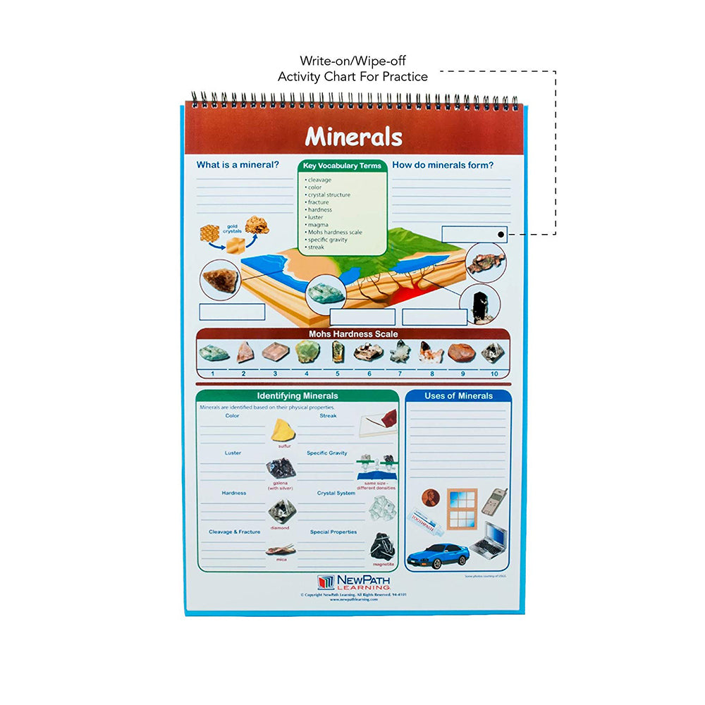 Earth Science Educational Flip Charts, Laminated Double Sided Charts With Write-on & Wipe-Off Activity Charts, 10 Charts of Size 12" x 18"