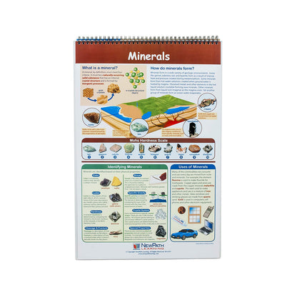 Earth Science Educational Flip Charts, Laminated Double Sided Charts With Write-on & Wipe-Off Activity Charts, 10 Charts of Size 12" x 18"