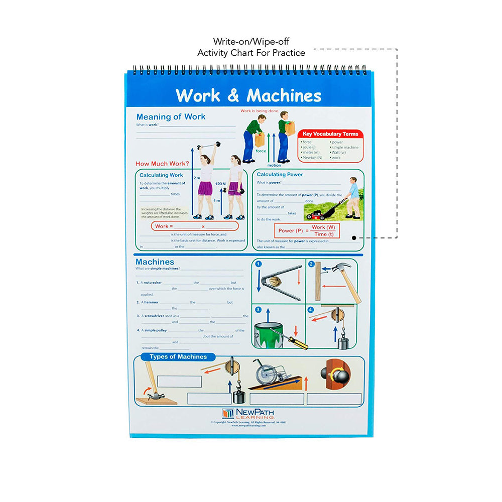 Physical Science Educational Flip Charts, Laminated Double Sided Charts With Write-on & Wipe-Off Activity Charts, 10 Charts of Size 12" x 18"