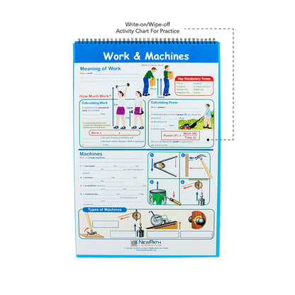 Physical Science Educational Flip Charts, Laminated Double Sided Charts With Write-on & Wipe-Off Activity Charts, 10 Charts of Size 12" x 18"