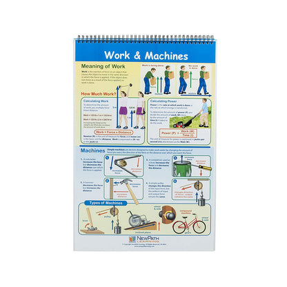 Physical Science Educational Flip Charts, Laminated Double Sided Charts With Write-on & Wipe-Off Activity Charts, 10 Charts of Size 12" x 18"