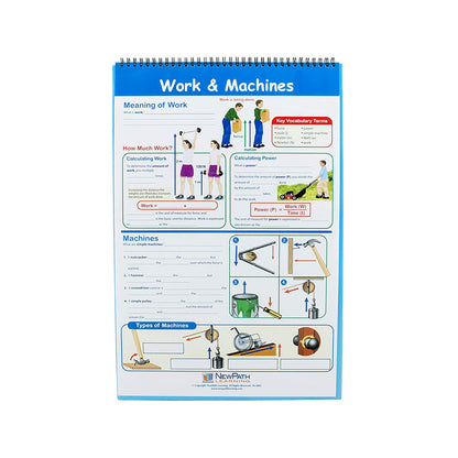 Physical Science Educational Flip Charts, Laminated Double Sided Charts With Write-on & Wipe-Off Activity Charts, 10 Charts of Size 12" x 18"