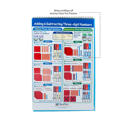 Grade 3 Maths Educational Flip Charts, Laminated Double Sided Charts With Write-on & Wipe-Off Activity Charts, 10 Charts of Size 12" x 18"