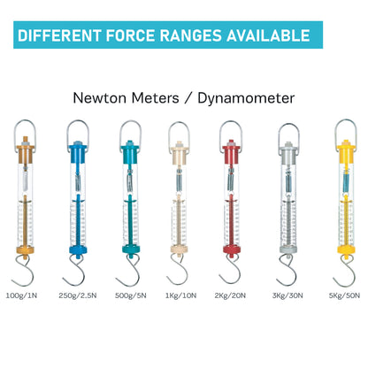 Newton Force Meter / Spring balance / Dynamometer with Dual Scale labelled (250g)