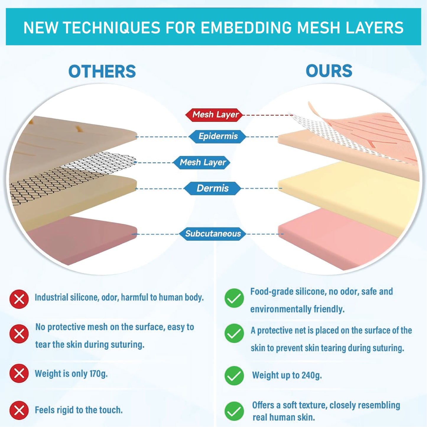 LABZIO Dual Mesh Suture Pad | 240g, 12mm, 3-Layer RealSkin+ | High Fidelity Simulation for Medical Students, OSCE & Surgical Training